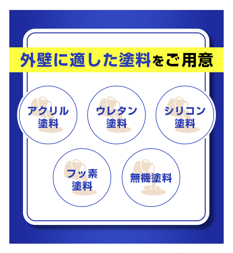 外壁に適した塗料をご用意