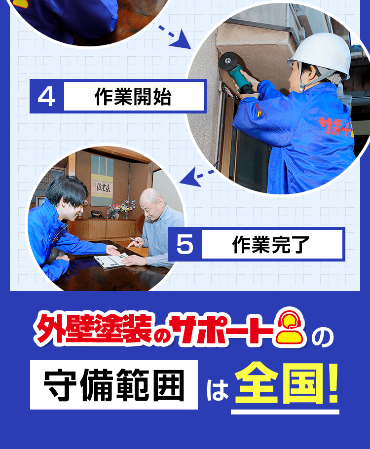 1.お問い合わせ 2.現地調査 3.お見積り 4.作業開始 5.作業完了。外壁塗装のサポートの守備範囲は全国!